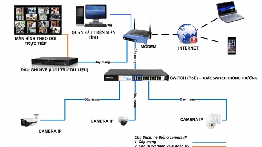 IP Camera Solution – The Future of Modern Security Surveillance